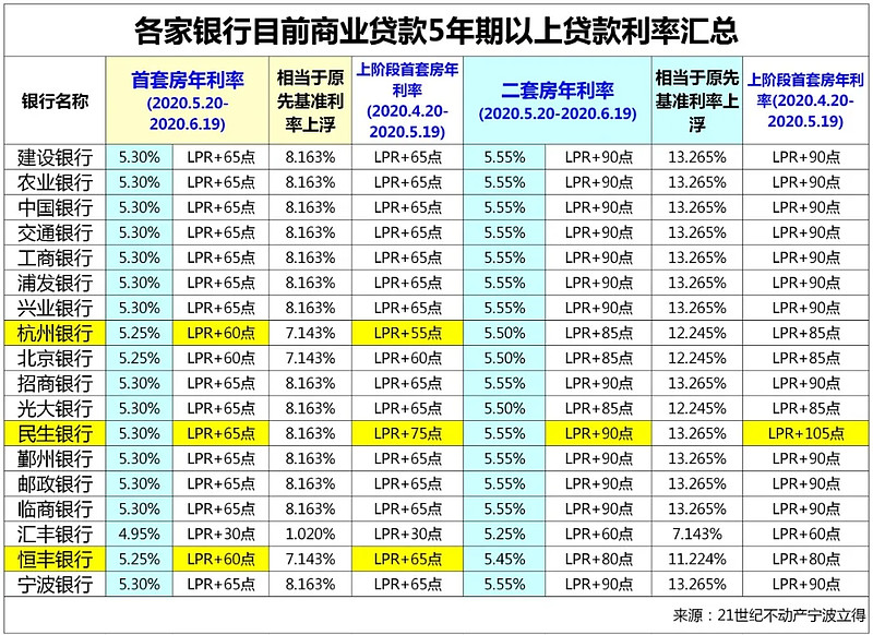 上海金山区私人资金管理. 如何有效利用私人资金进行投资与理财. 个人资金运作技巧